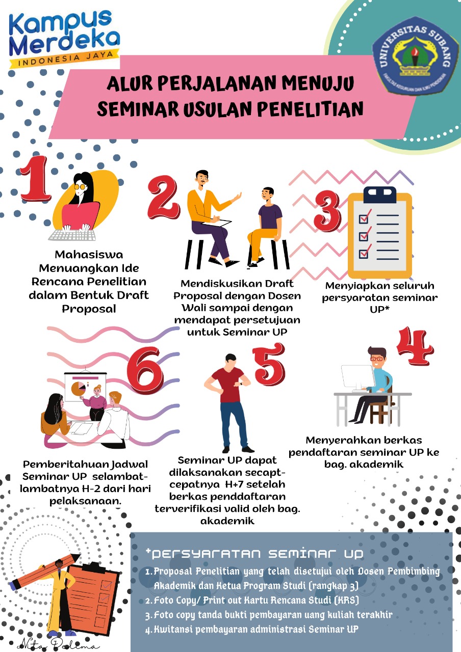 ALUR PERJALANAN MENUJU SEMINAR USULAN PENELITIAN